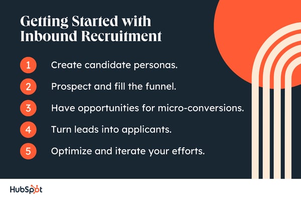 Getting Started with Inbound Recruitment. Create candidate personas. Prospect and fill the funnel. Have opportunities for micro-conversions. Turn leads into applicants. Optimize and iterate your efforts.