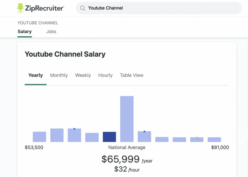 1685162728 225 How Much Do YouTubers Make How to Earn More