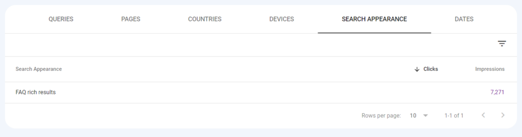 FAQ rich results resulting in thousands of impressions on the SERPs