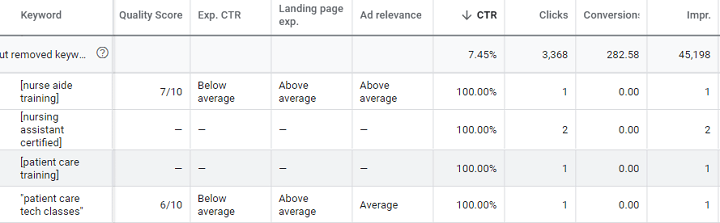 example of missing quality score data in google ads reporting