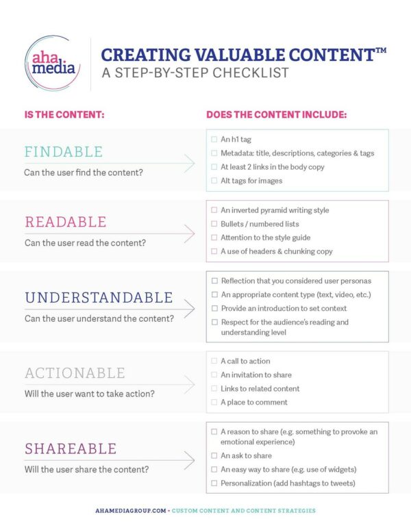 Must Have Checklist to Creating Valuable Content