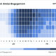 New Report Highlights the Best Times to Post to Social Platforms in 2023