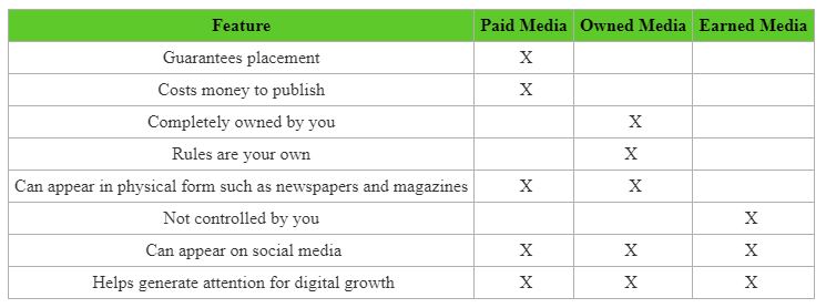 media comparison table