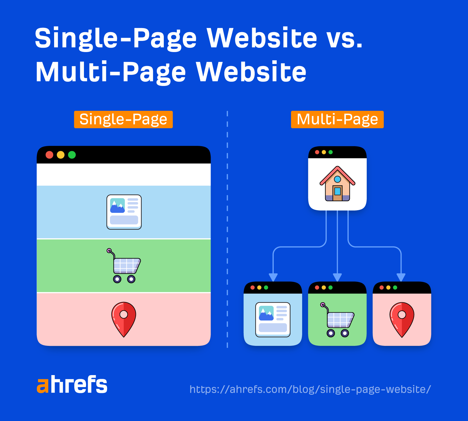 Structure comparison between single-page and multi-page websites
