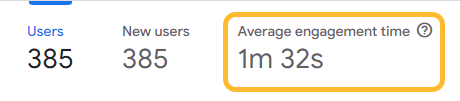 Engagement time, via Google Analytics 