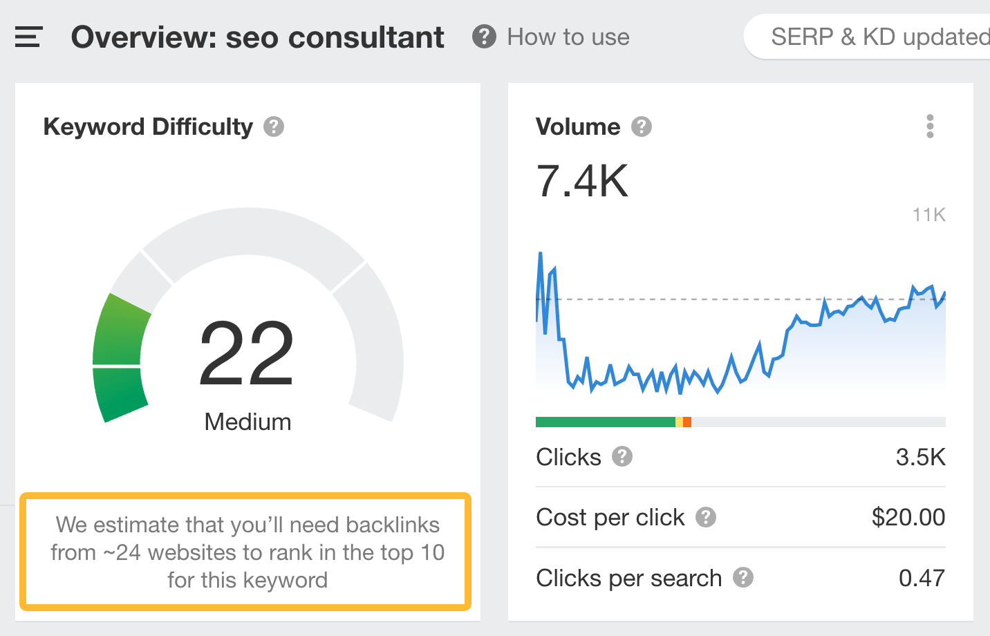 Keyword Difficulty of "seo consultant," via Ahrefs' Keywords Explorer