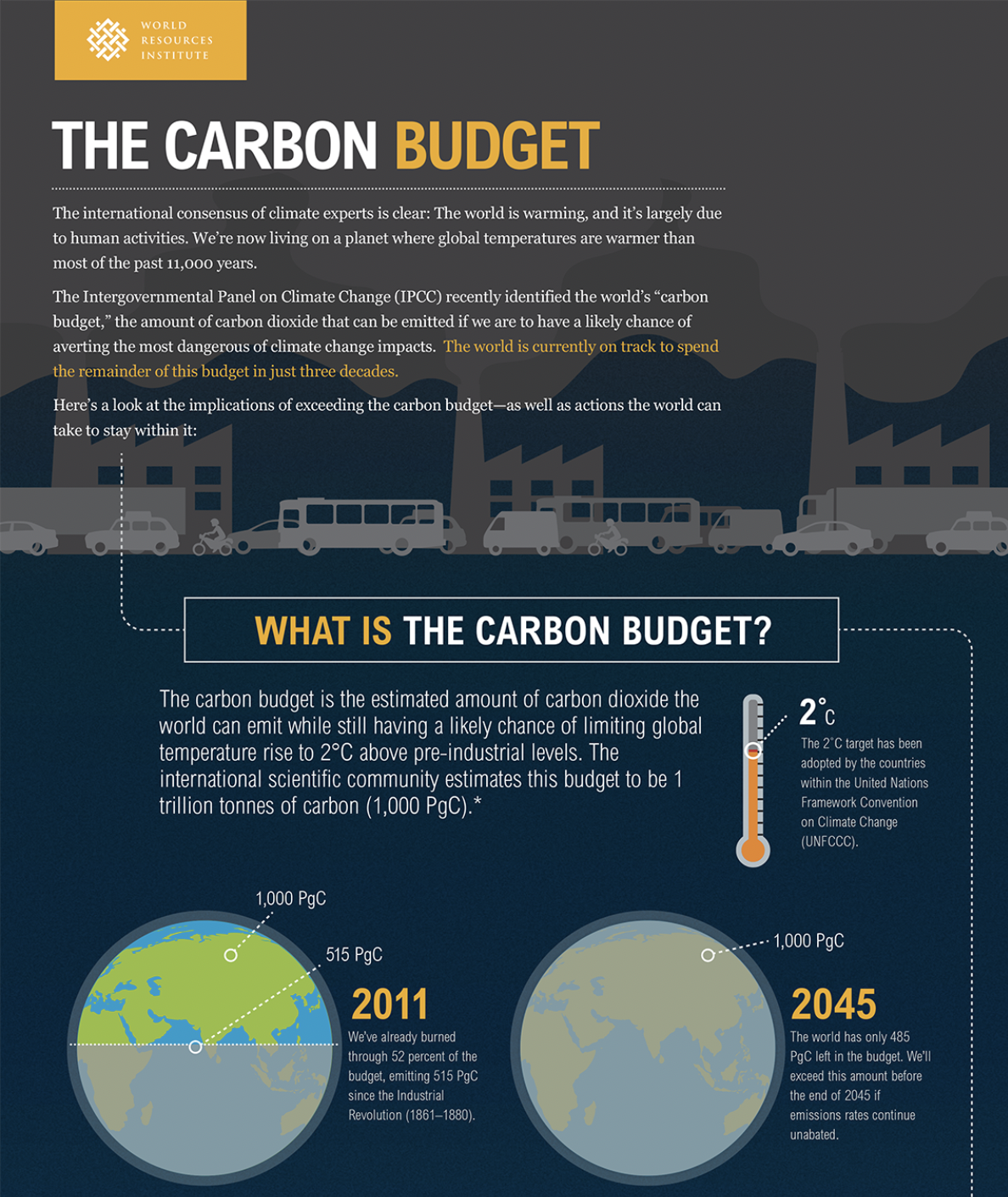 carbon budget infographic example
