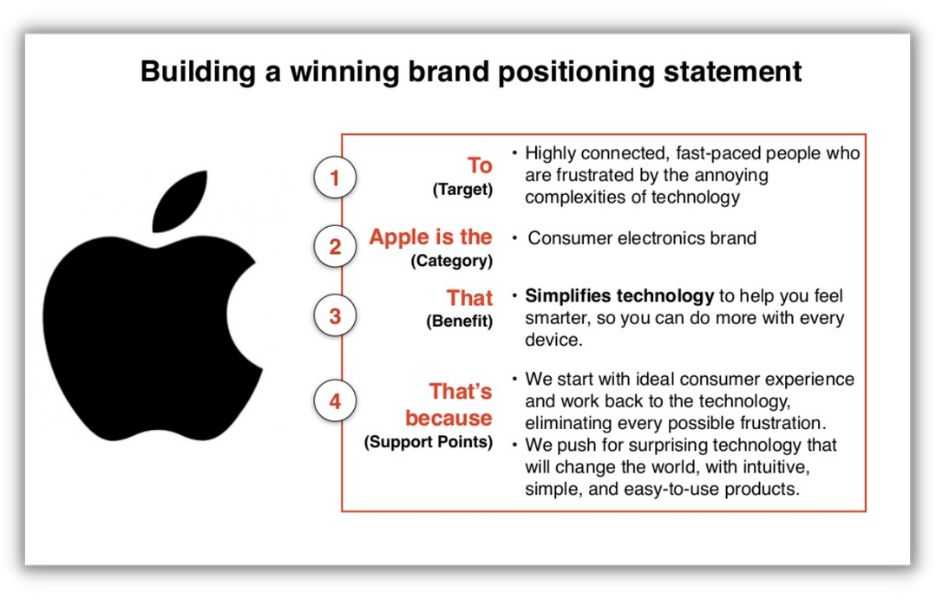 product positioning example from apple