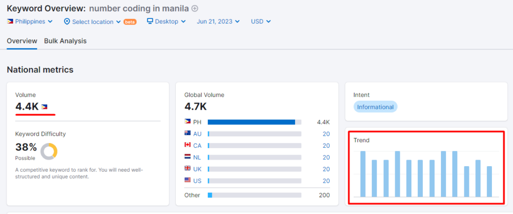 Keyword search volume and trend for keyword: number coding in Manila