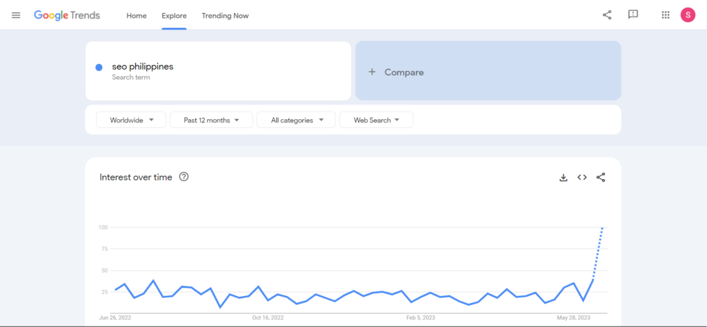 Google Trends