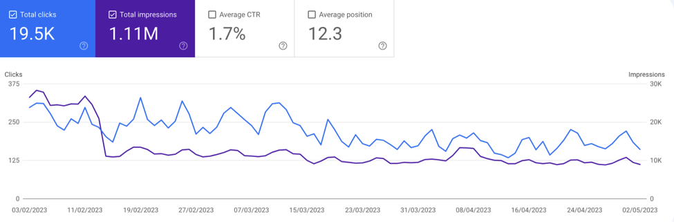 1687604376 373 How This 43 Year Old Makes 8kMonth Teaching People About WordPress and