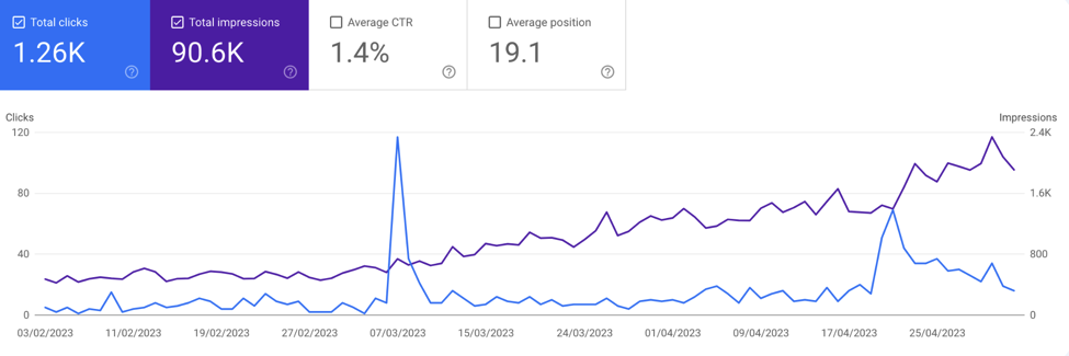 1687604376 530 How This 43 Year Old Makes 8kMonth Teaching People About WordPress and