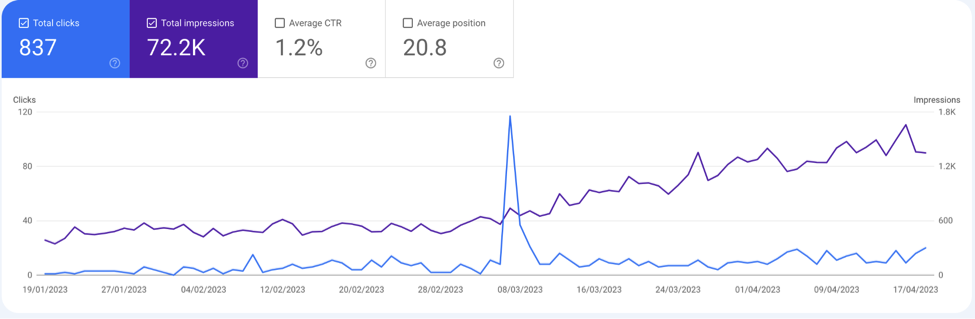 1687604376 905 How This 43 Year Old Makes 8kMonth Teaching People About WordPress and