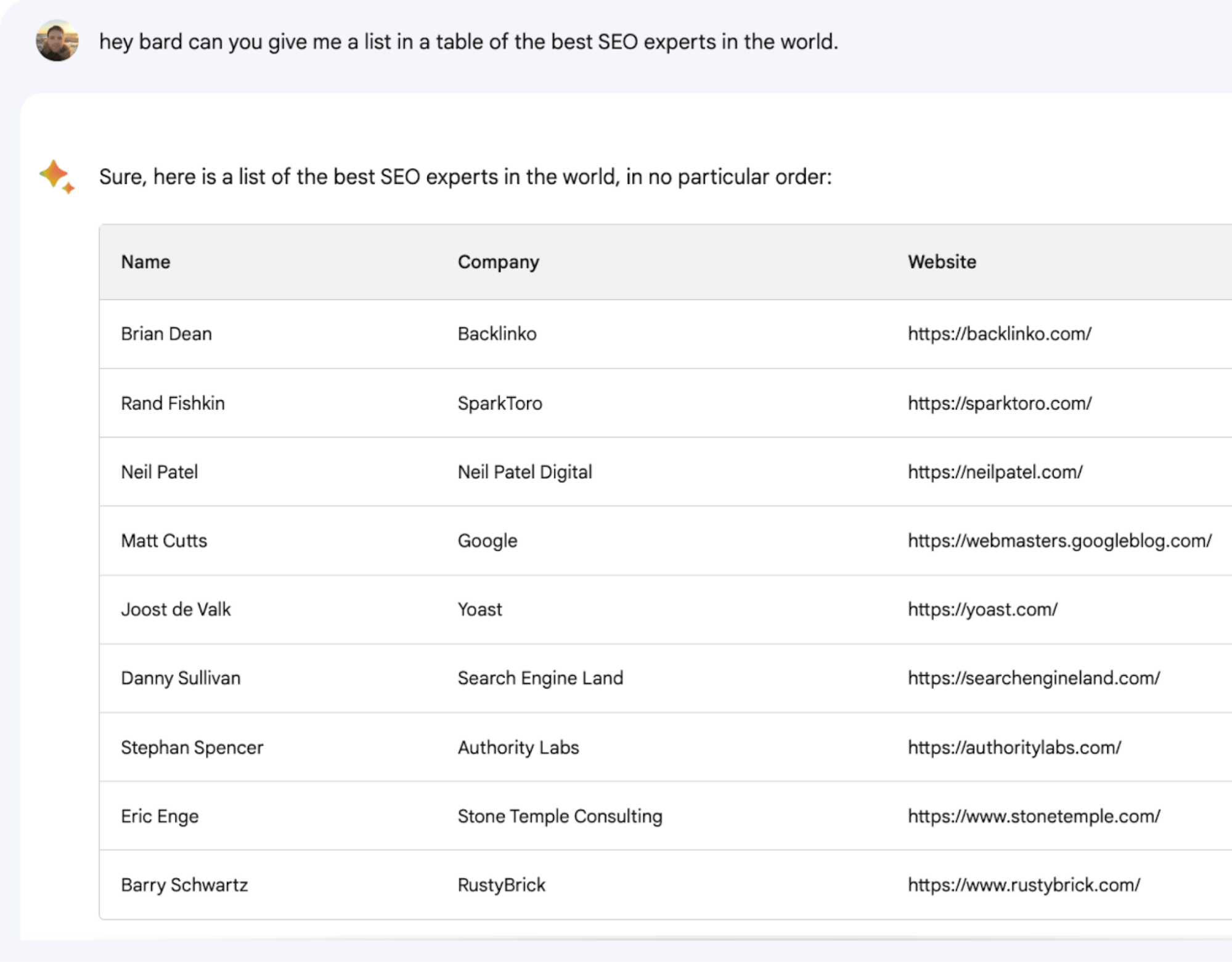 Asking Google Bard for a list of the best SEO experts in the world
