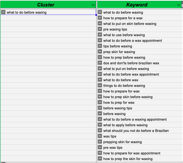 what to do before waxing: keyword cluster