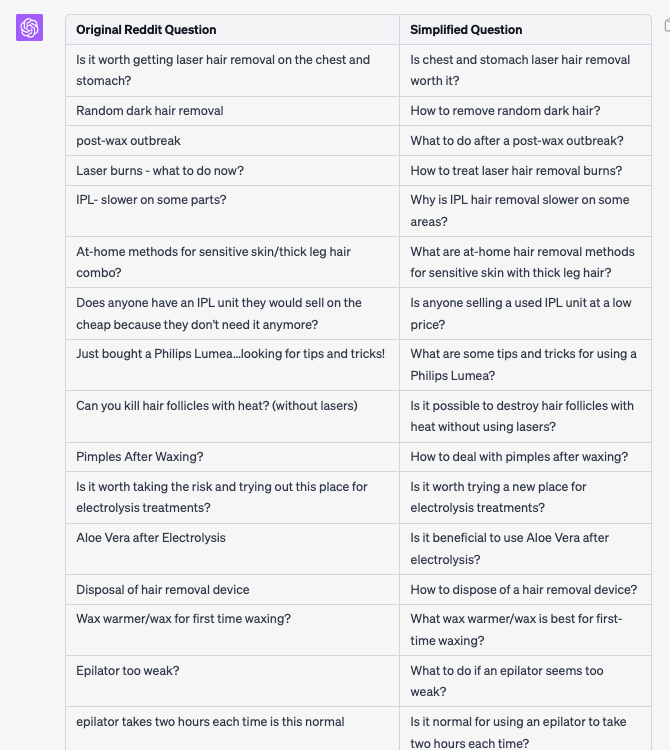 ChatGPT table of simplified questions