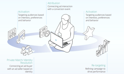 Meta Publishes New Report on Evolving Data Privacy Rules, And How They’ll Impact Marketers