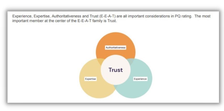 AI for marketing - diagram showing Google's EEAT method for judging content