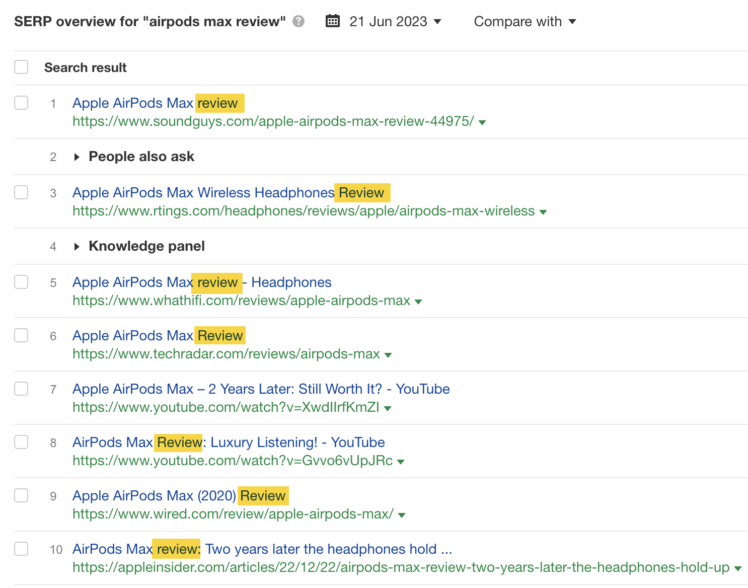 SERP overview for "airpods max review," via Ahrefs' Keywords Explorer

