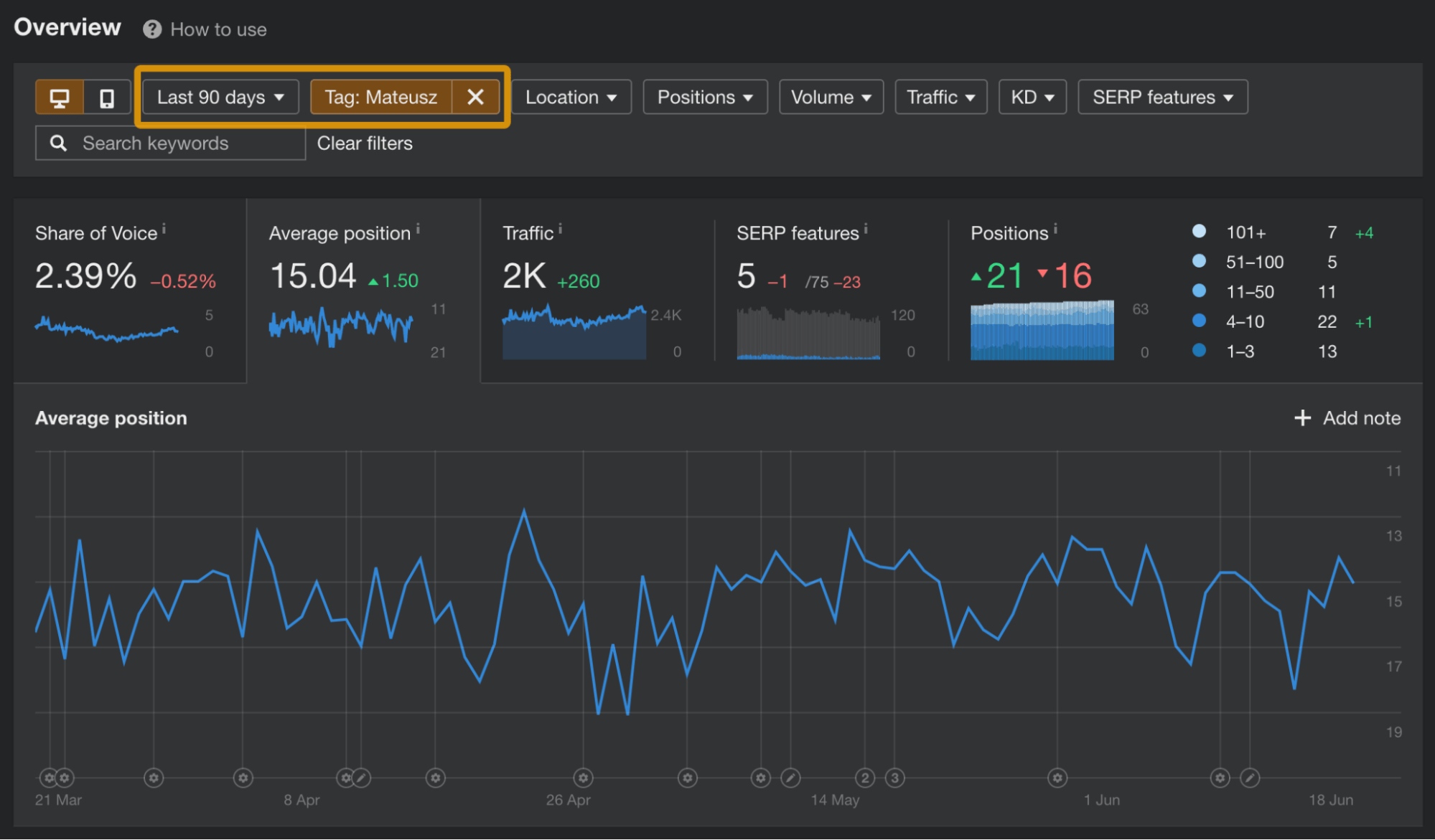 Analyzing keywords in bulk in Ahrefs' Rank Tracker