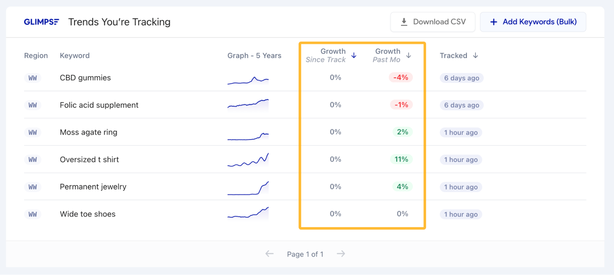 Trend tracking in Glimpse