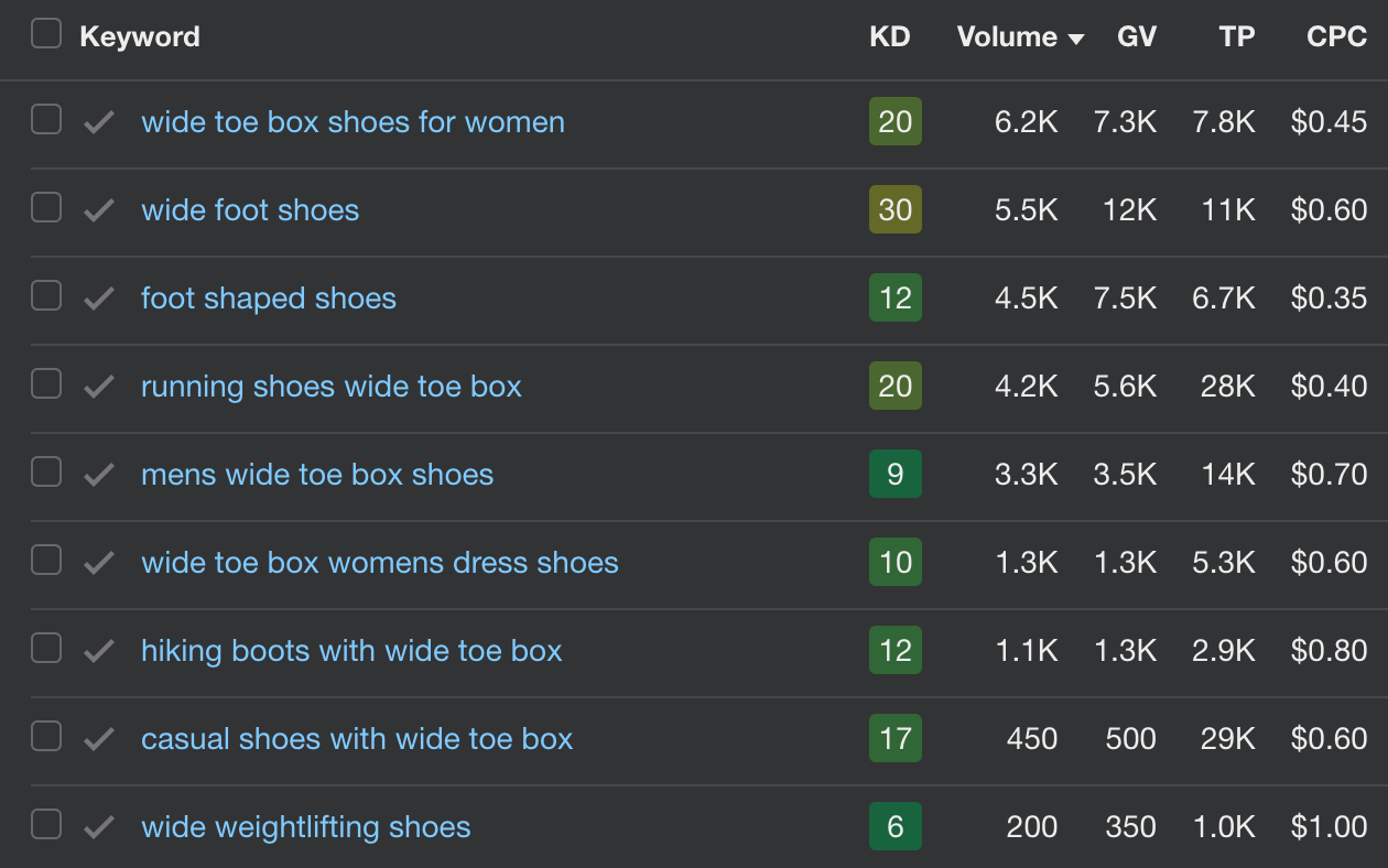 Example keywords related to the topic