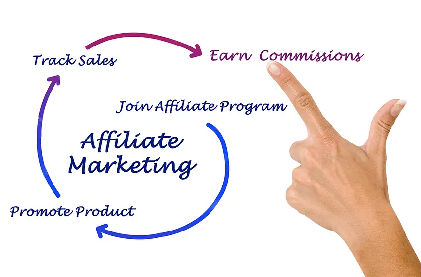 What is Affiliate Marketing? Everything You Need to Know in 2023 svg%3E