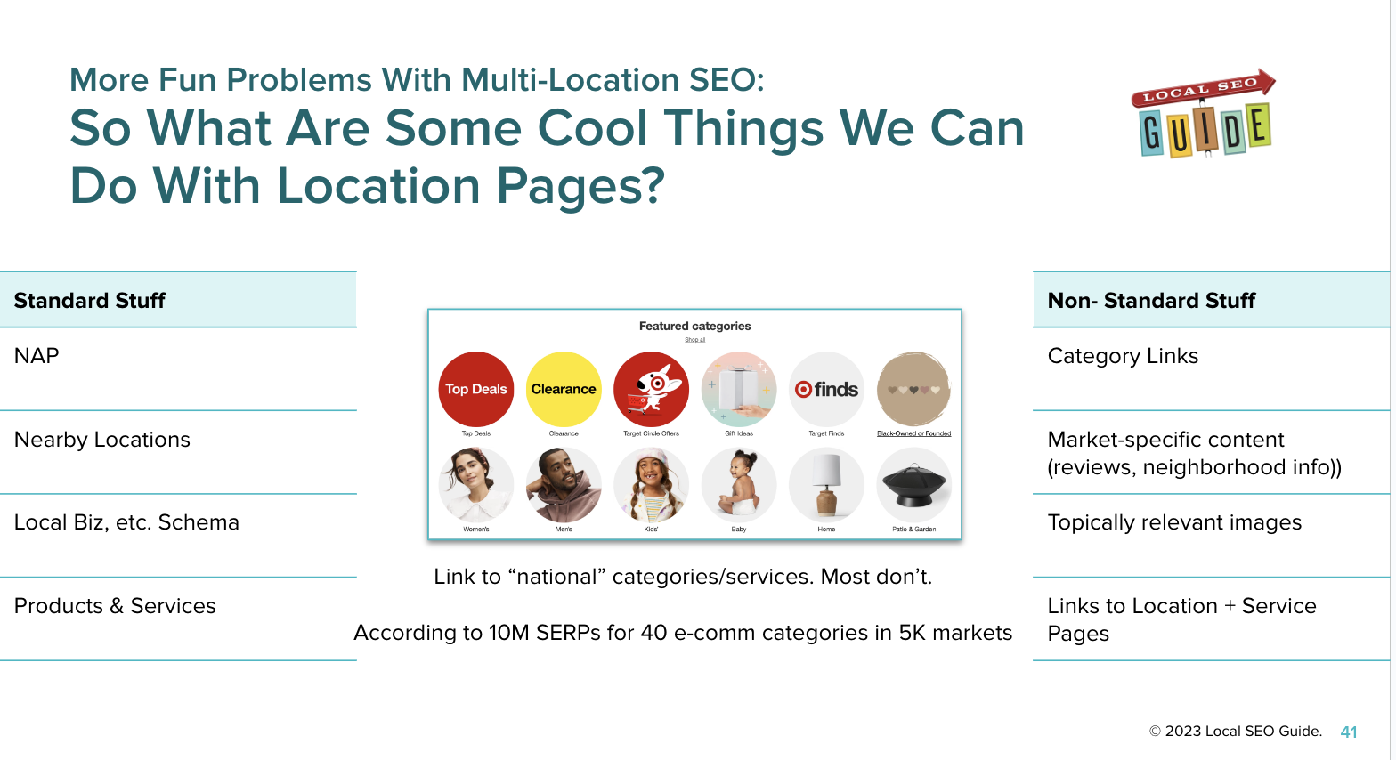 Local Landing Pages: A Strategy For Ranking Local Search Terms