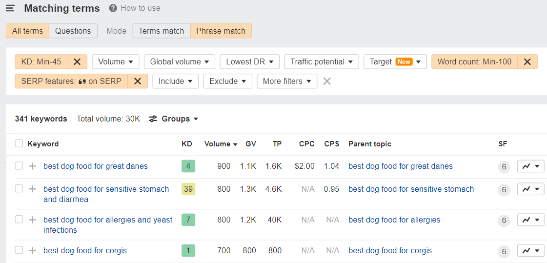 Matching terms report, via Ahrefs' Keywords Explorer