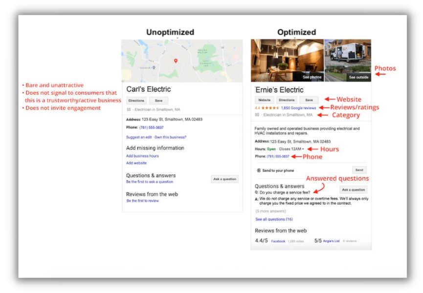 Listings management tools - example of a profile before and after optimization