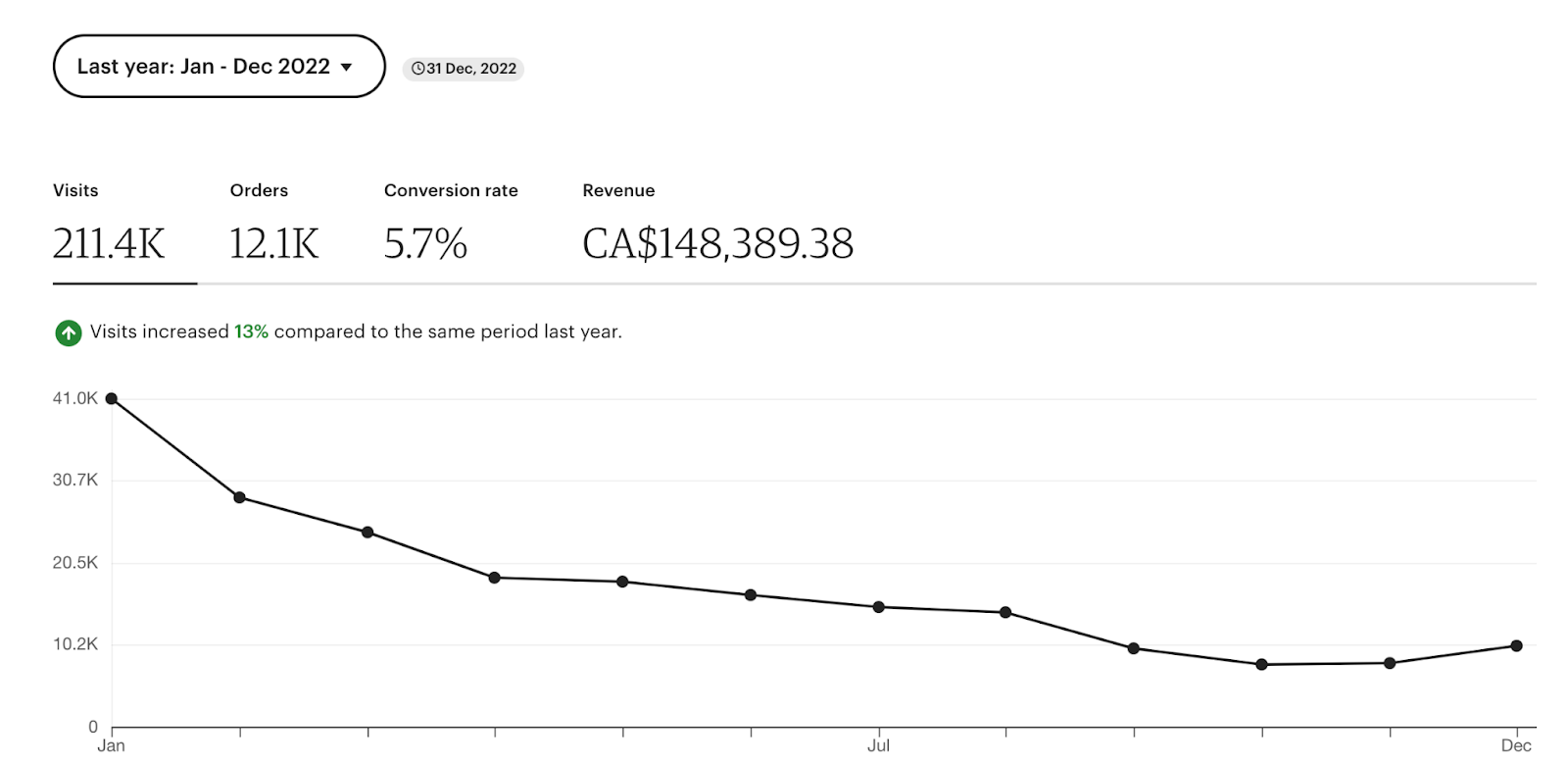 1689285366 121 How This 29 Year Old Earns 100kYear Selling Budgeting Spreadsheets on Etsy