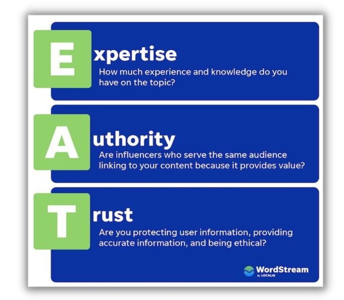 Google eeat - graphic showing EAT definitions
