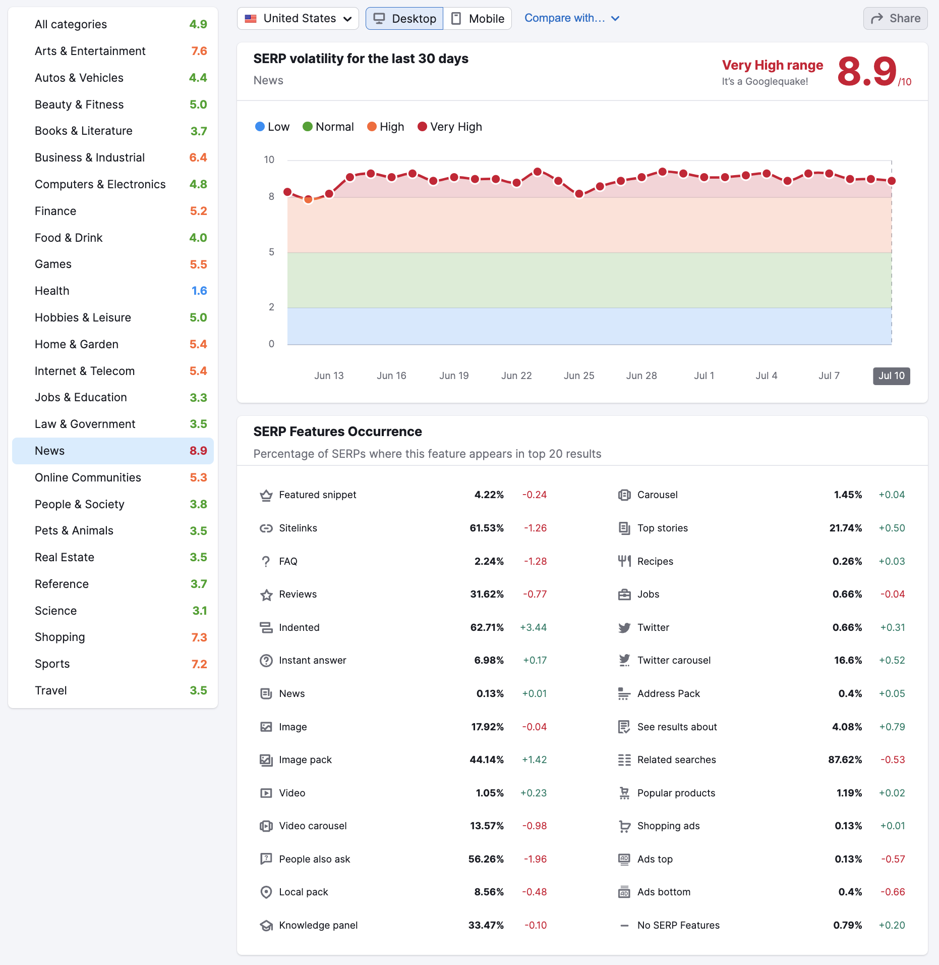 Google News Indexing Disruption Resolved