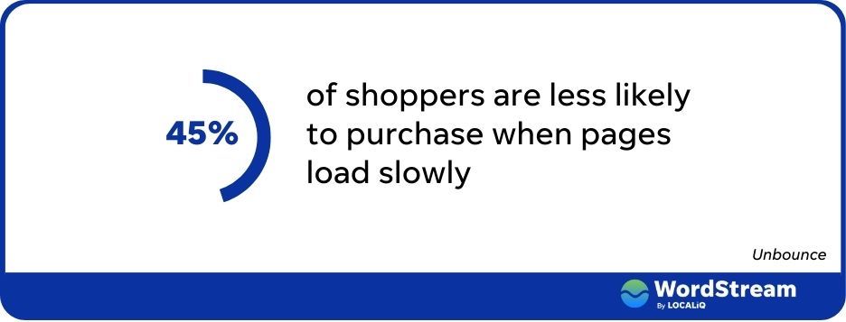 website maintenance benenfits - stat states shoppers are 45% less likely to purchase if site loads slowly