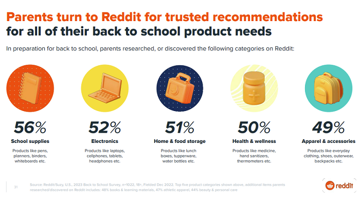 Reddit Back to School Insights 2023