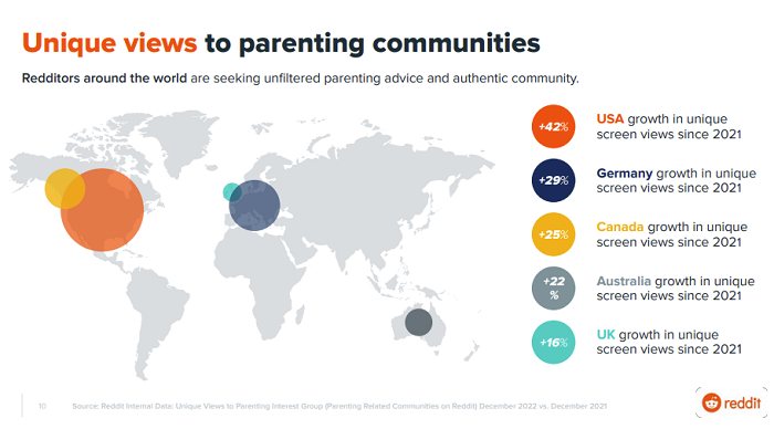 Reddit Back to School Insights 2023