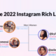 How Much Do Top Celebrities per Sponsored Instagram Post? [Infographic]