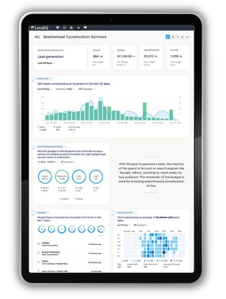 Client retention - Screenshot of a LocaliQ analytics dashboard