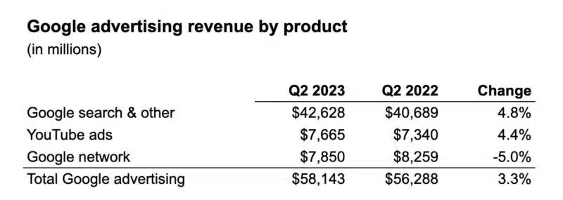 Goog Earnings 800x285