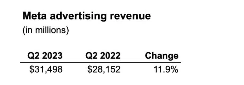 Meta Earnings 800x280