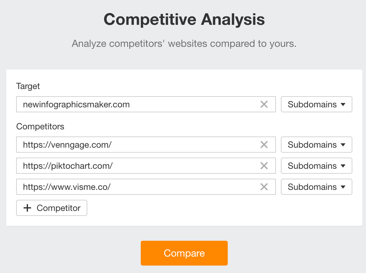 Ahrefs' Competitive Analysis tool
