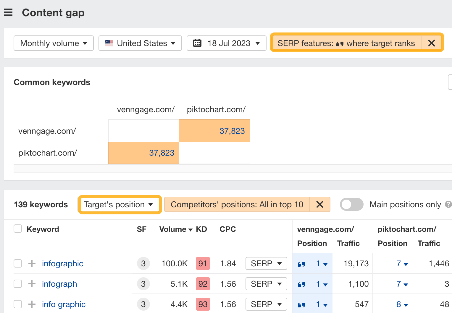 How to find featured snippet opportunities to "steal" with Ahrefs' Competitive Analysis tool
