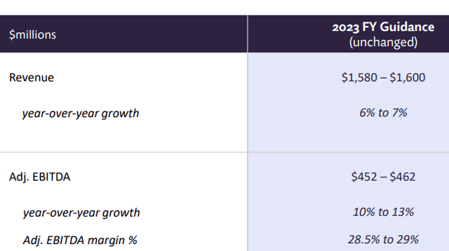 paysafe guidance q1 2023