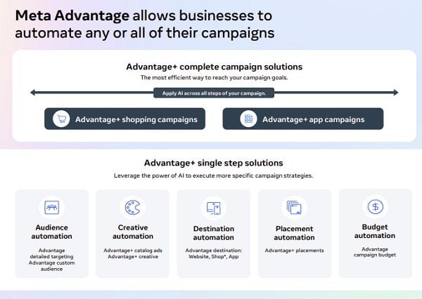 Meta Advantage guide