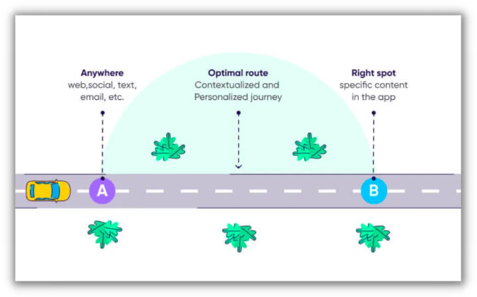 how deep linking for mobile apps works