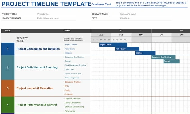 project timeline template for Google sheets