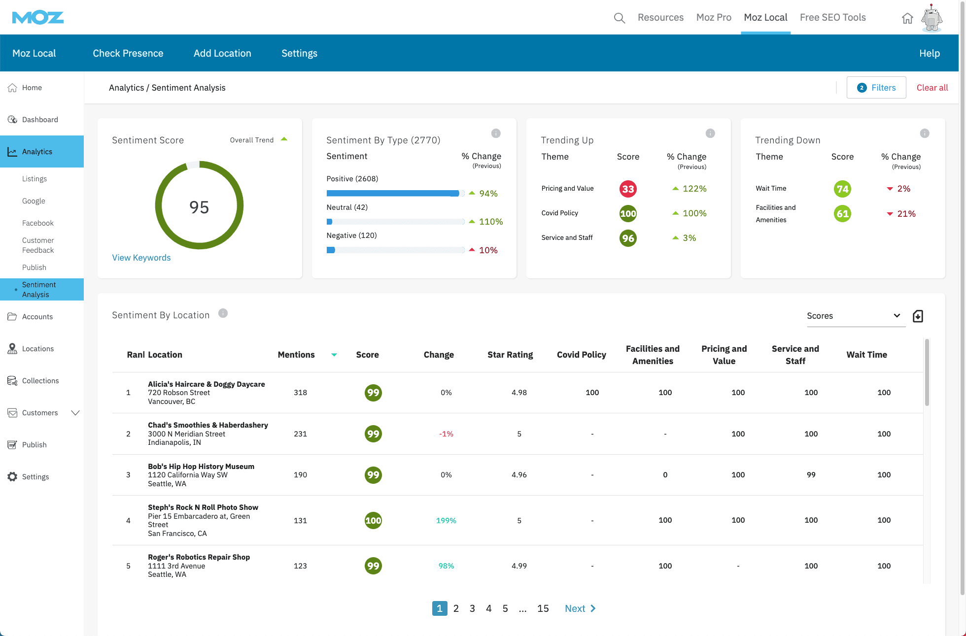 Screenshot of the sentiment analysis section of the Moz Local software dashboard