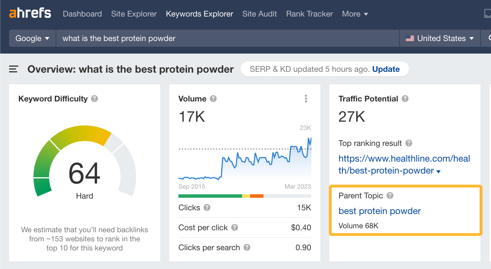 Parent Topic in Ahrefs' Keywords Explorer