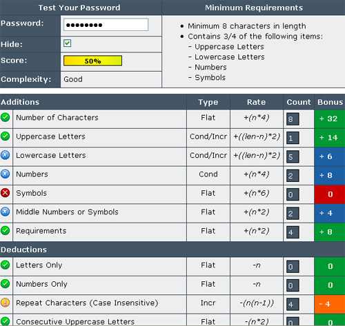 Password checker