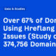 Over 67% of Domains Using Hreflang Have Issues (Study of 374,756 Domains)